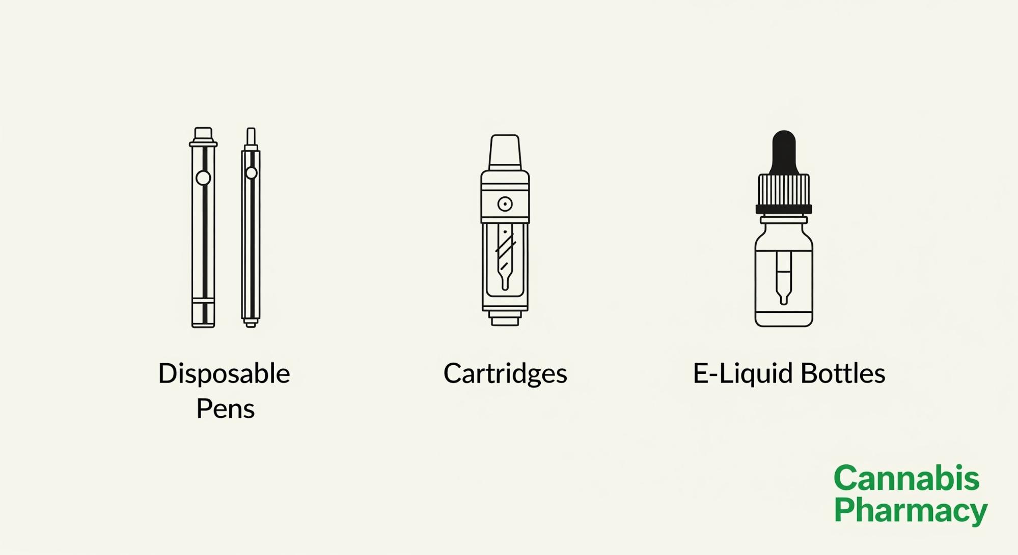 Exploring the Types of CBD Vape Products