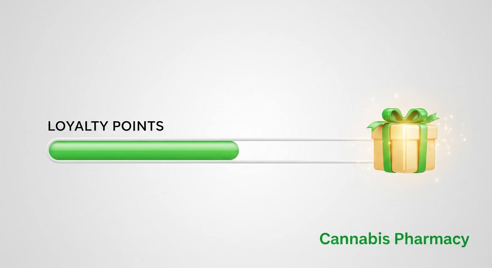 A progress bar labeled “Loyalty Points” partially filled with green, leading to a glowing yellow gift box wrapped with a green ribbon. The background is light gray, and the text “Cannabis Pharmacy” appears in green at the bottom right, symbolizing rewards earned through a CBD loyalty program.