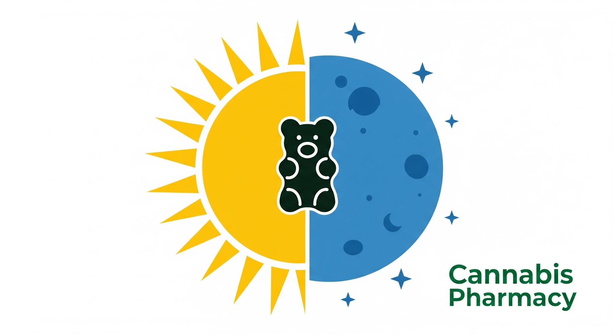 Wyld Sativa vs Indica Gummies
