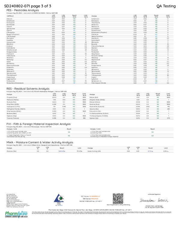 Shaka Sweets | Magic Mushroom + THC Gummies | Papaya - 8ct - Image 4