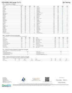 Shaka Sweets | Magic Mushroom + THC Gummies | Pina Colada - 8ct - Image 4